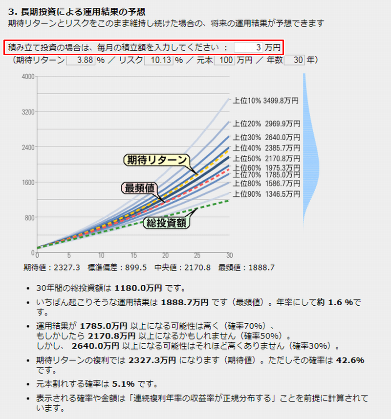 完全保存版 アセットアロケーションとは おすすめのポートフォリオも紹介 ロボアイドバイザー徹底比較ブログ